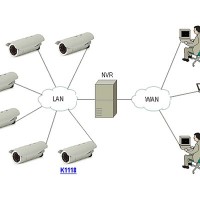 IP CCTV Sistemi