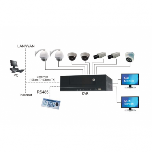 Analog CCTV Sistemi