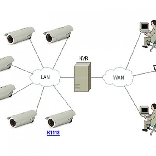 IP CCTV Sistemi